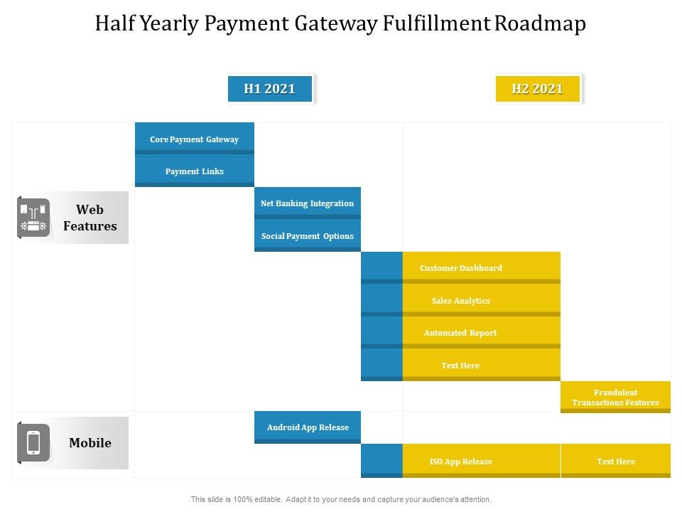 Half_Yearly_Payment_Gateway_Fulfillment_Roadmap_Rules_Slide_1.jpg
