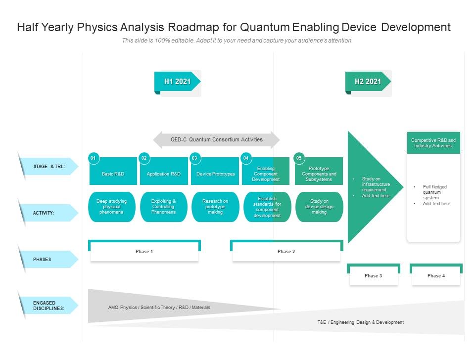 Half_Yearly_Physics_Analysis_Roadmap_For_Quantum_Enabling_Device_Development_Pictures_Slide_1.jpg