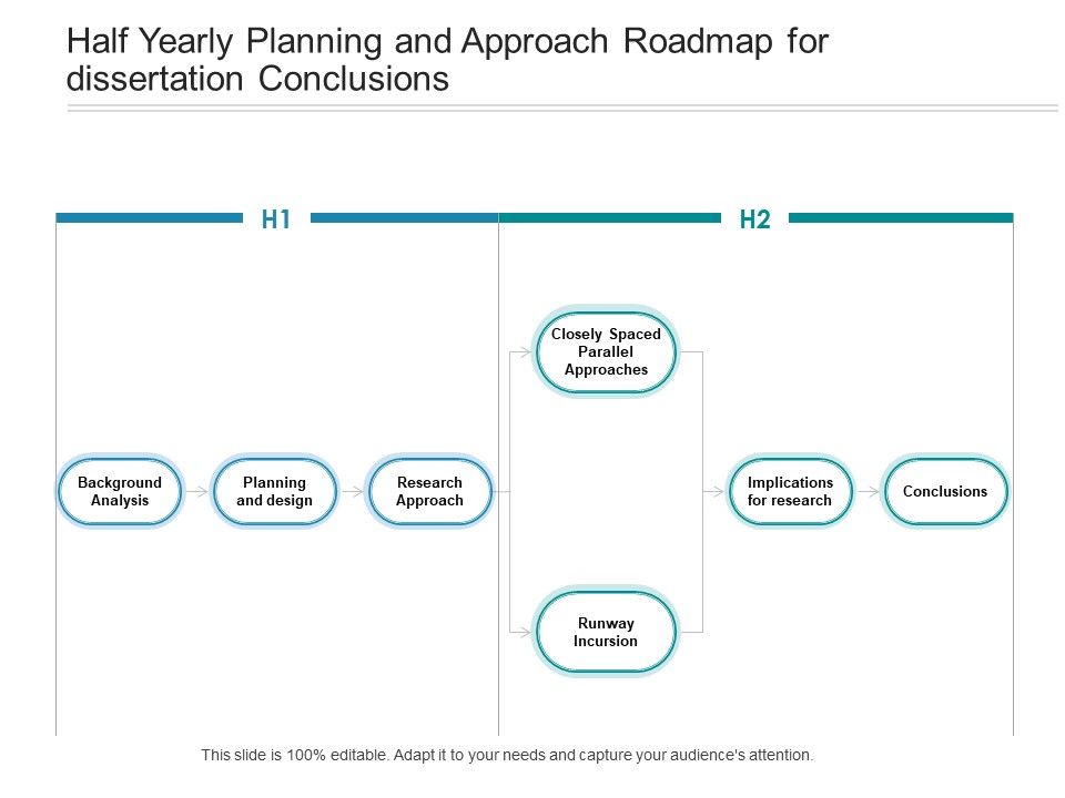 Half_Yearly_Planning_And_Approach_Roadmap_For_Dissertation_Conclusions_Graphics_Slide_1.jpg