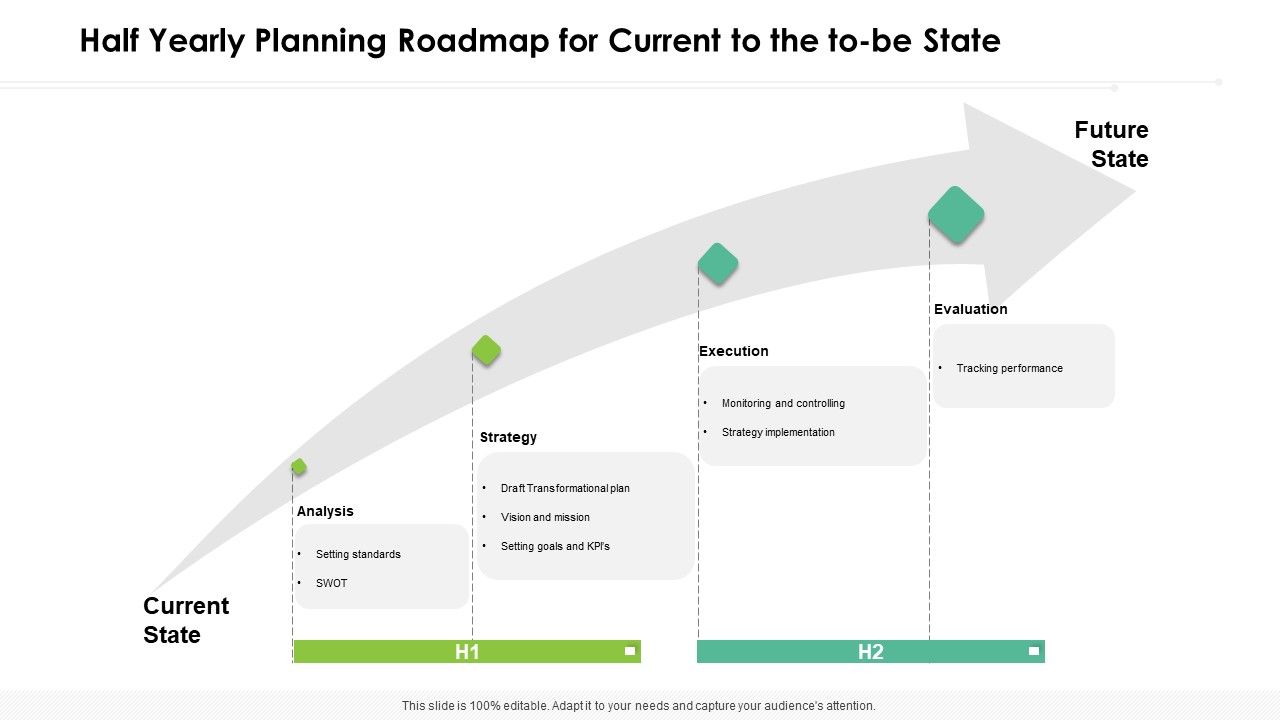 Half_Yearly_Planning_Roadmap_For_Current_To_The_To_Be_State_Brochure_Slide_1.jpg