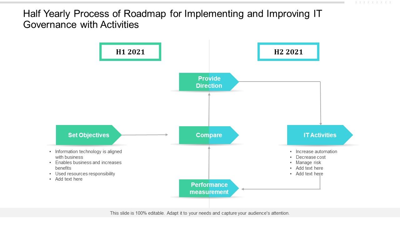 Half_Yearly_Process_Of_Roadmap_For_Implementing_And_Improving_IT_Governance_With_Activities_Slides_Slide_1.jpg