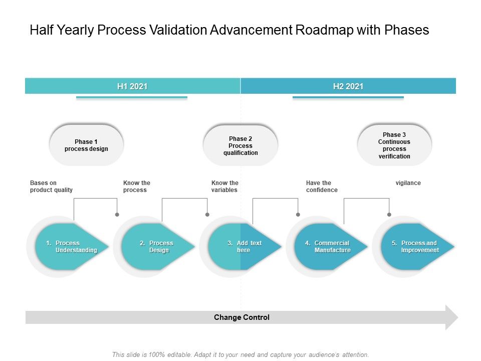 Half_Yearly_Process_Validation_Advancement_Roadmap_With_Phases_Formats_Slide_1.jpg