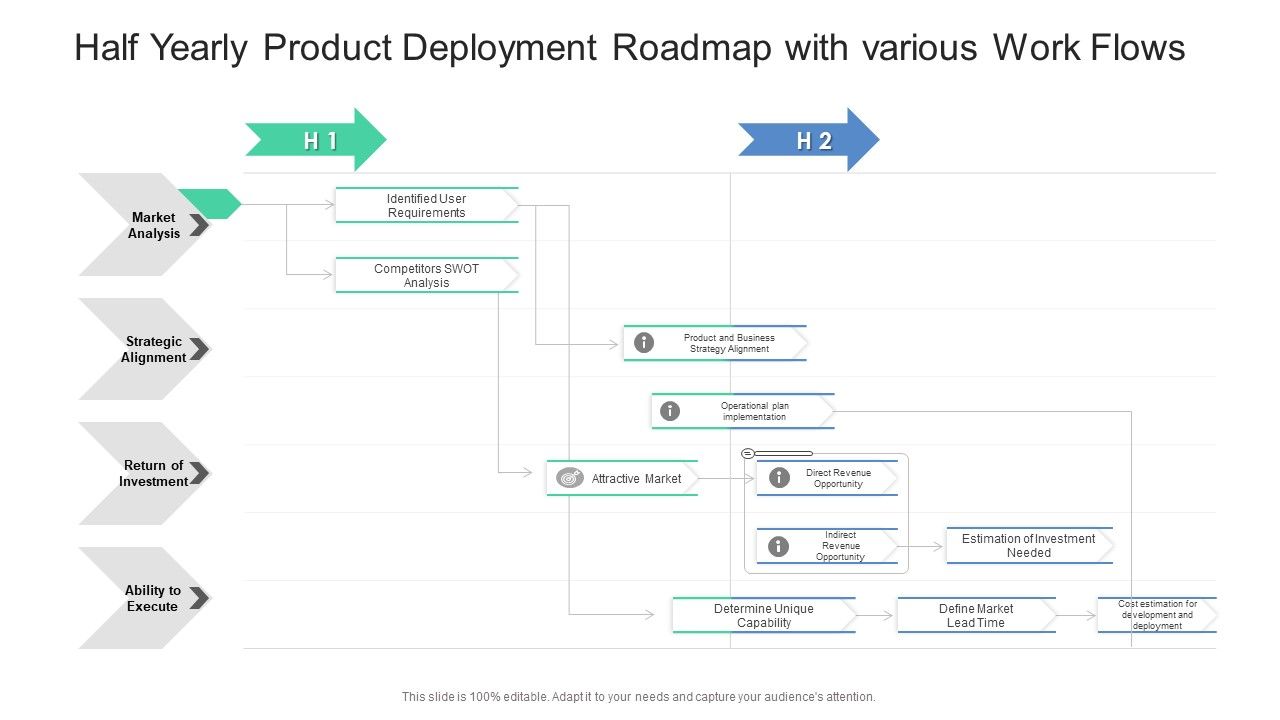 Half_Yearly_Product_Deployment_Roadmap_With_Various_Work_Flows_Template_PDF_Slide_1.jpg