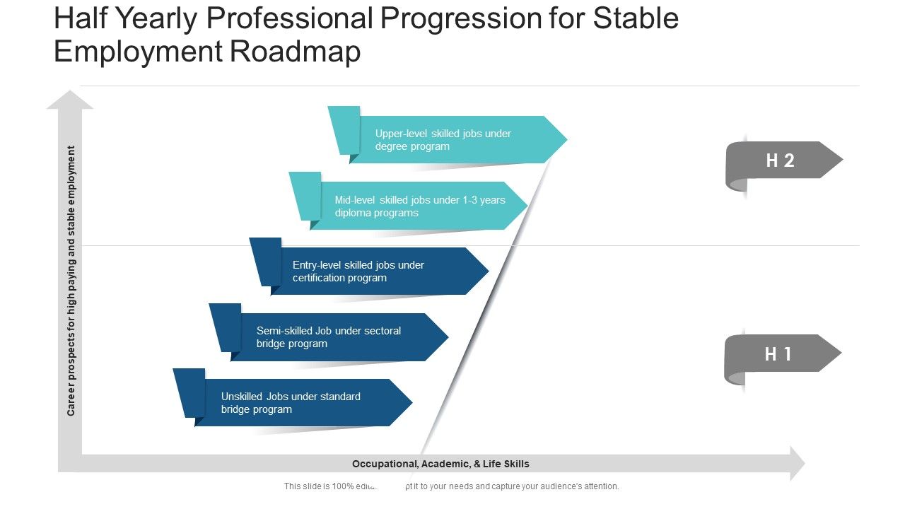 Half_Yearly_Professional_Progression_For_Stable_Employment_Roadmap_Diagrams_Slide_1.jpg