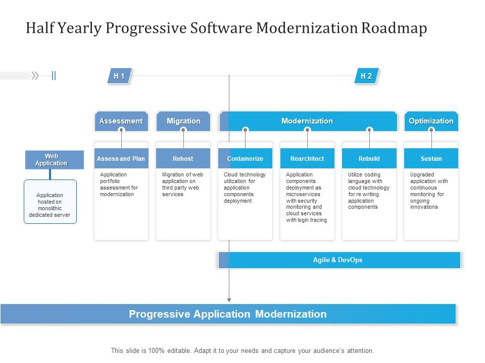 Half_Yearly_Progressive_Software_Modernization_Roadmap_Microsoft_Slide_1.jpg