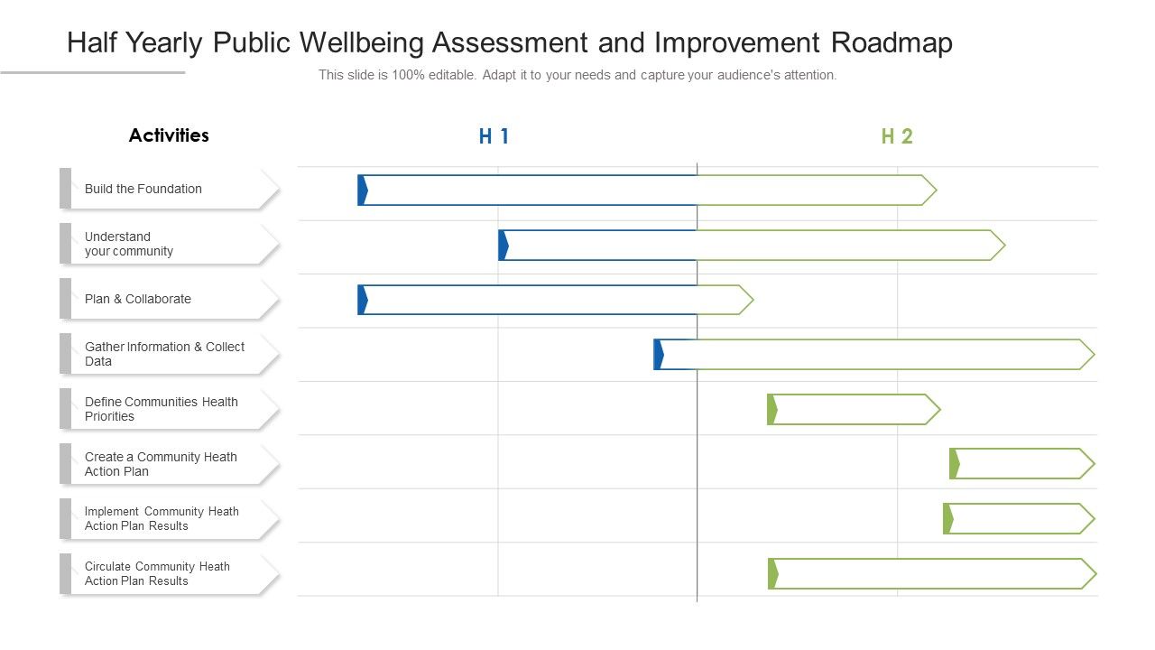 Half_Yearly_Public_Wellbeing_Assessment_And_Improvement_Roadmap_Portrait_Slide_1.jpg