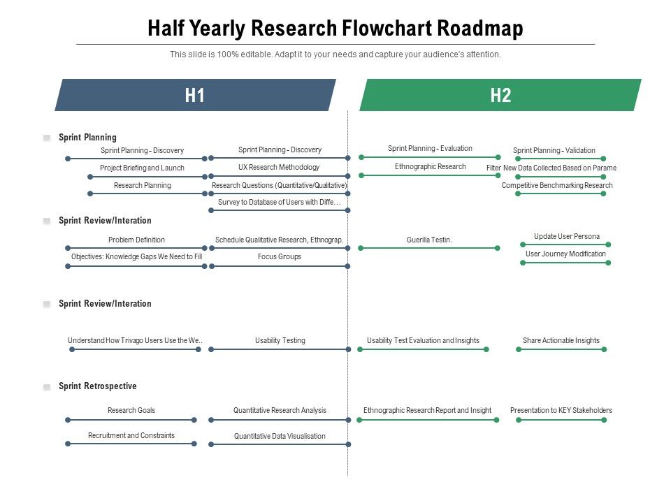 Half_Yearly_Research_Flowchart_Roadmap_Information_Slide_1.jpg