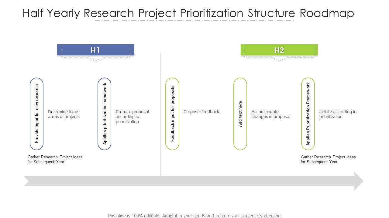 Half_Yearly_Research_Project_Prioritization_Structure_Roadmap_Guidelines_Slide_1.jpg