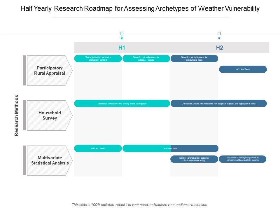 Half_Yearly_Research_Roadmap_For_Assessing_Archetypes_Of_Weather_Vulnerability_Sample_Slide_1.jpg