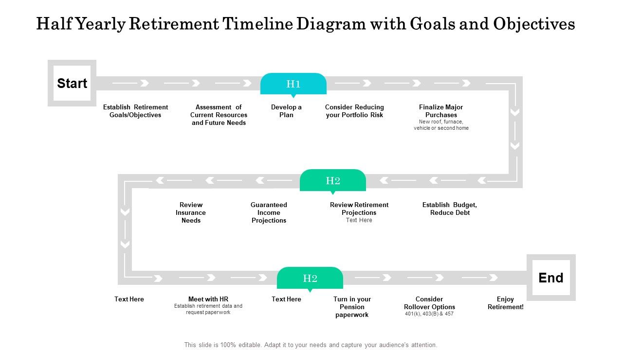 Half_Yearly_Retirement_Timeline_Diagram_With_Goals_And_Objectives_Summary_Slide_1.jpg