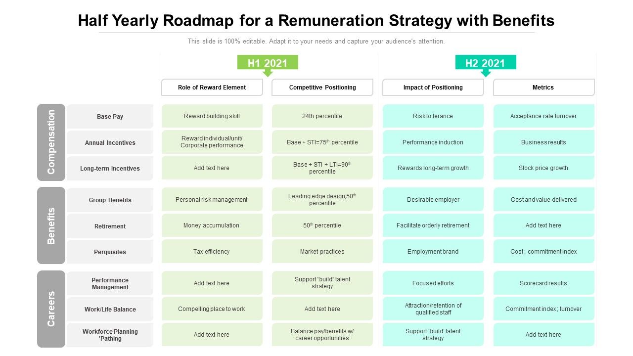 Half_Yearly_Roadmap_For_A_Remuneration_Strategy_With_Benefits_Portrait_Slide_1.jpg