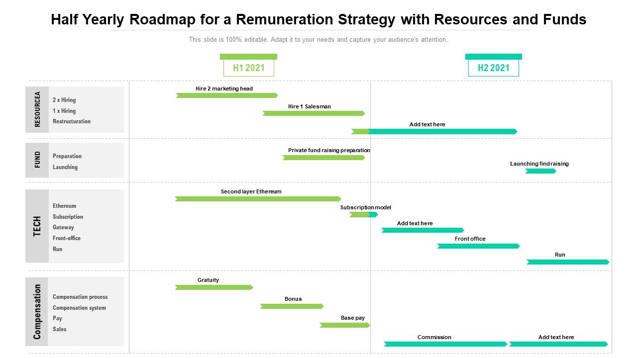 Half_Yearly_Roadmap_For_A_Remuneration_Strategy_With_Resources_And_Funds_Rules_Slide_1.jpg