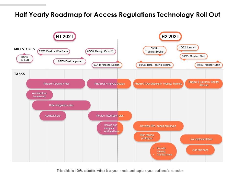 Half_Yearly_Roadmap_For_Access_Regulations_Technology_Roll_Out_Topics_Slide_1.jpg