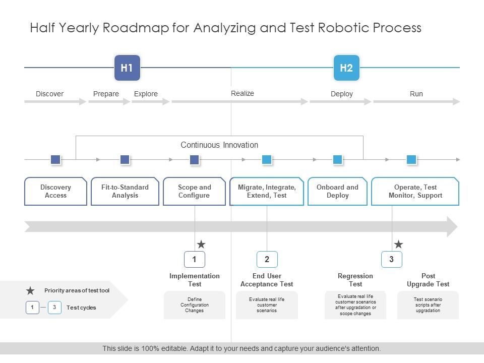 Half_Yearly_Roadmap_For_Analyzing_And_Test_Robotic_Process_Guidelines_Slide_1.jpg