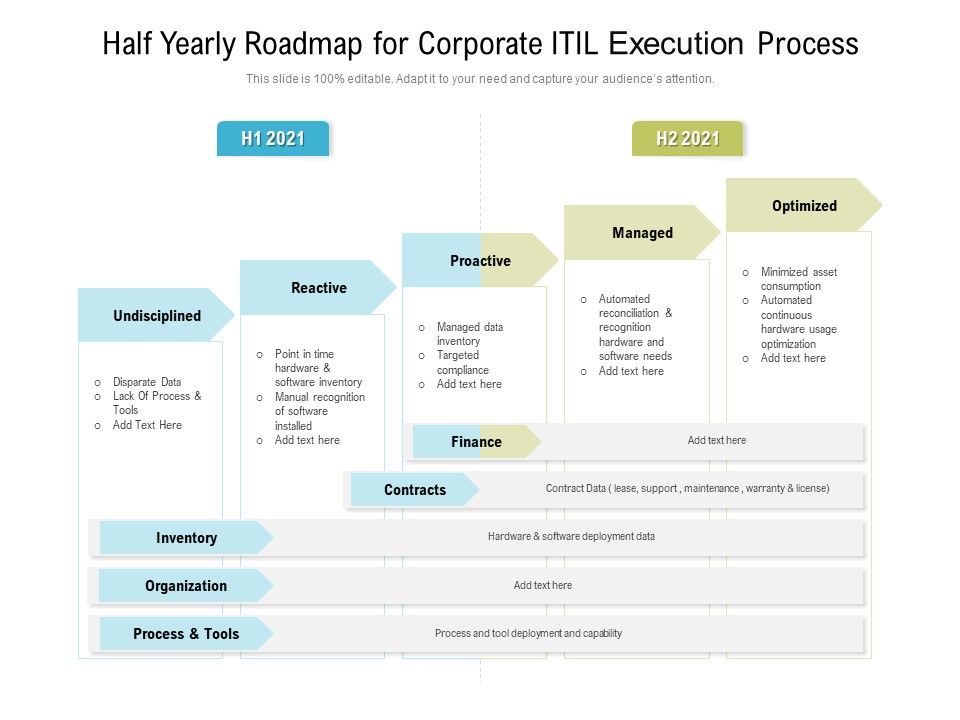 Half_Yearly_Roadmap_For_Corporate_ITIL_Execution_Process_Mockup_Slide_1.jpg