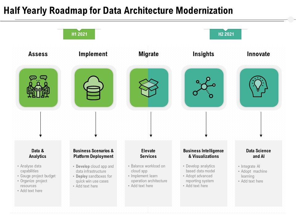 Half_Yearly_Roadmap_For_Data_Architecture_Modernization_Microsoft_Slide_1.jpg