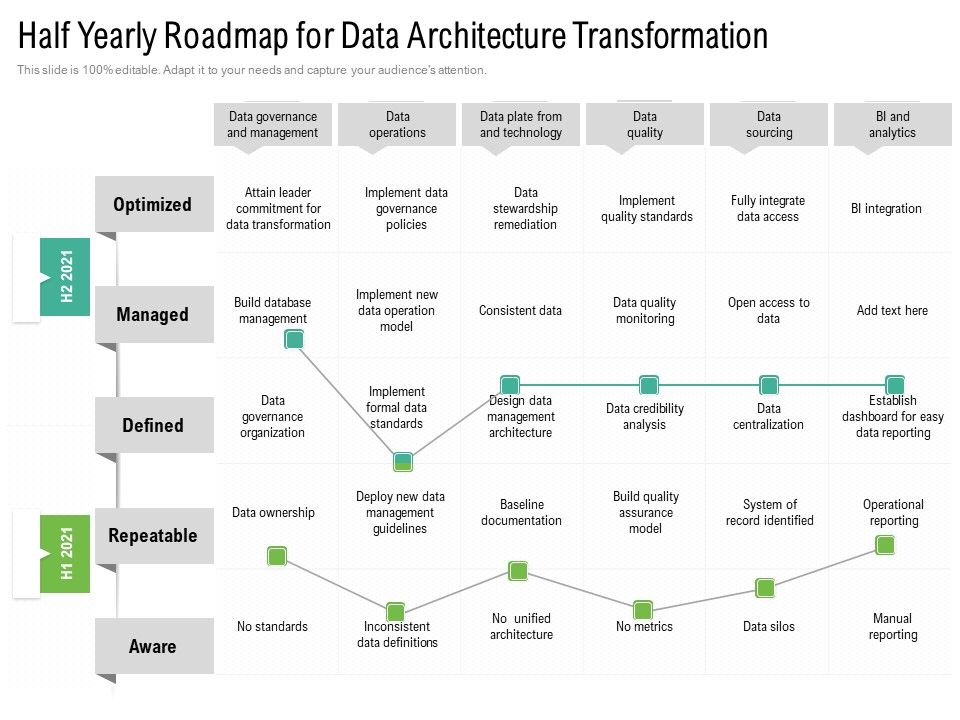 Half_Yearly_Roadmap_For_Data_Architecture_Transformation_Download_Slide_1.jpg