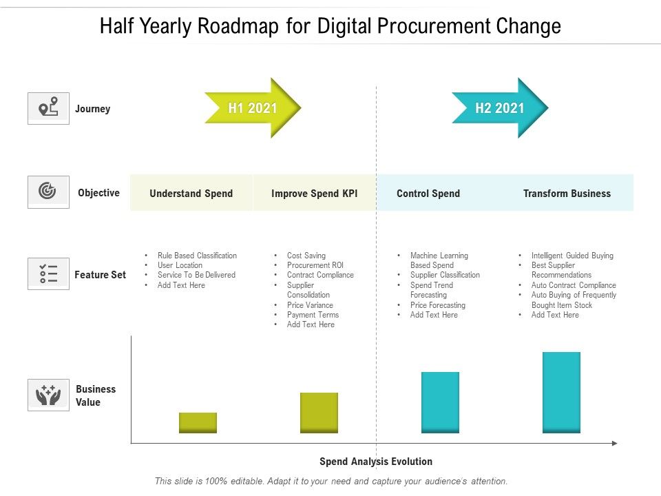 Half_Yearly_Roadmap_For_Digital_Procurement_Change_Ideas_Slide_1.jpg