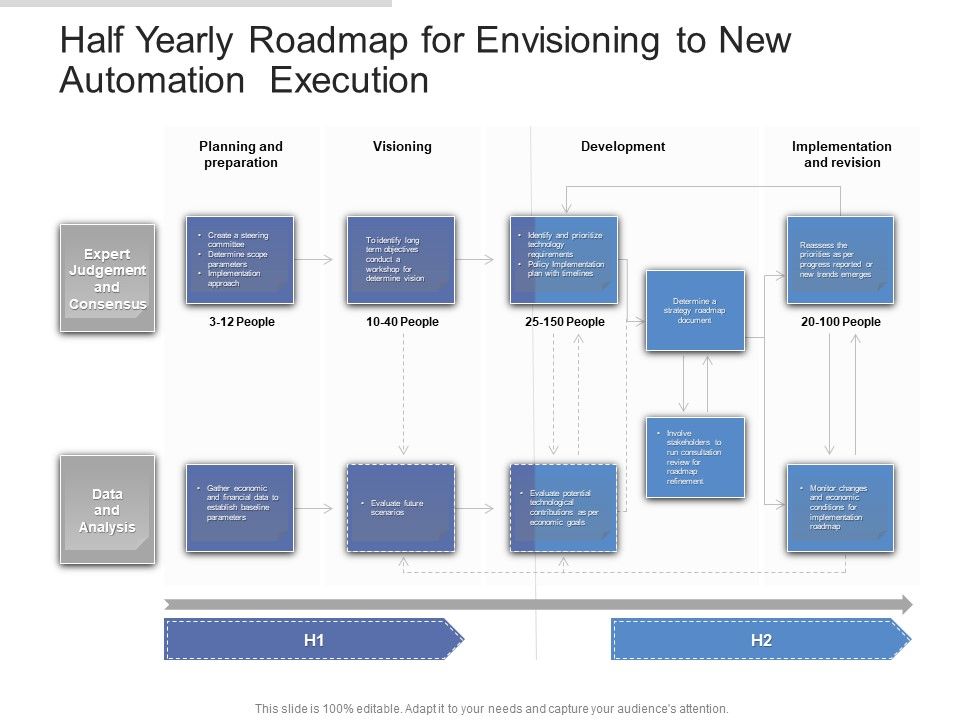 Half_Yearly_Roadmap_For_Envisioning_To_New_Automation_Execution_Mockup_Slide_1.jpg