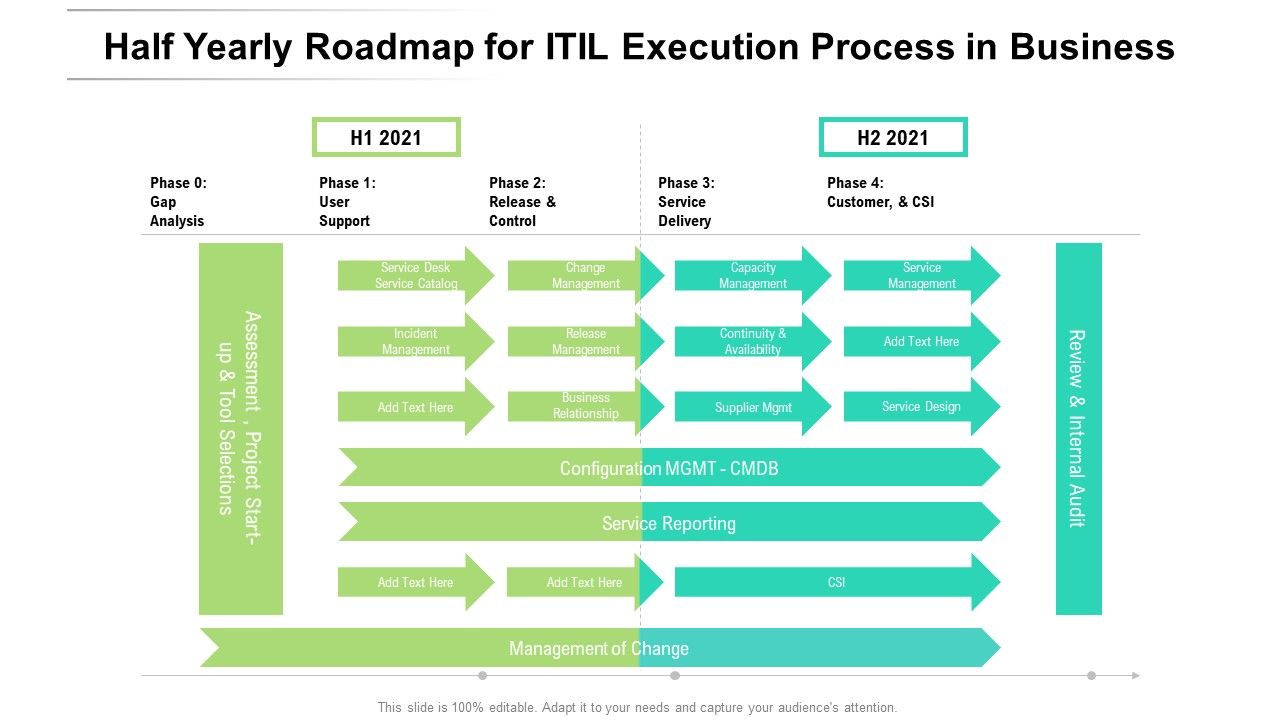 Half_Yearly_Roadmap_For_ITIL_Execution_Process_In_Business_Brochure_Slide_1.jpg