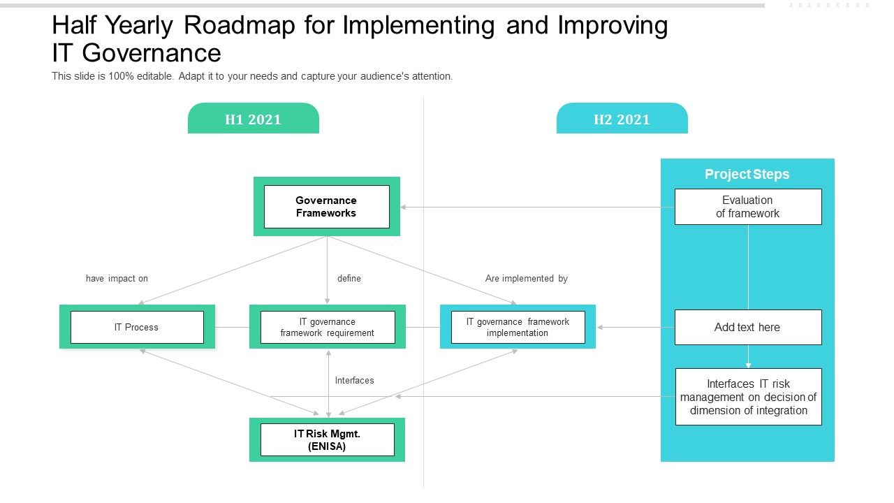 Half_Yearly_Roadmap_For_Implementing_And_Improving_IT_Governance_Professional_Slide_1.jpg