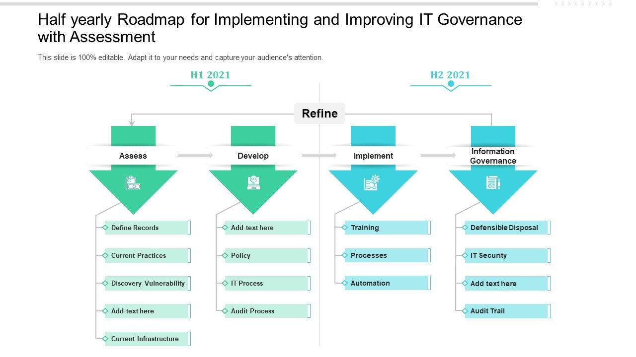 Half_Yearly_Roadmap_For_Implementing_And_Improving_IT_Governance_With_Assessment_Ideas_Slide_1.jpg
