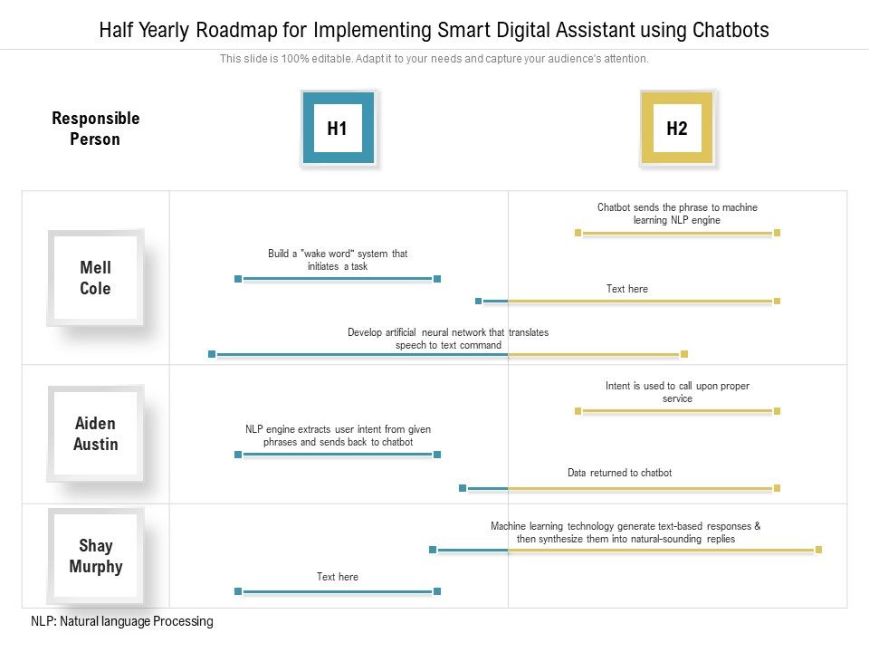 Half_Yearly_Roadmap_For_Implementing_Smart_Digital_Assistant_Using_Chatbots_Brochure_Slide_1.jpg