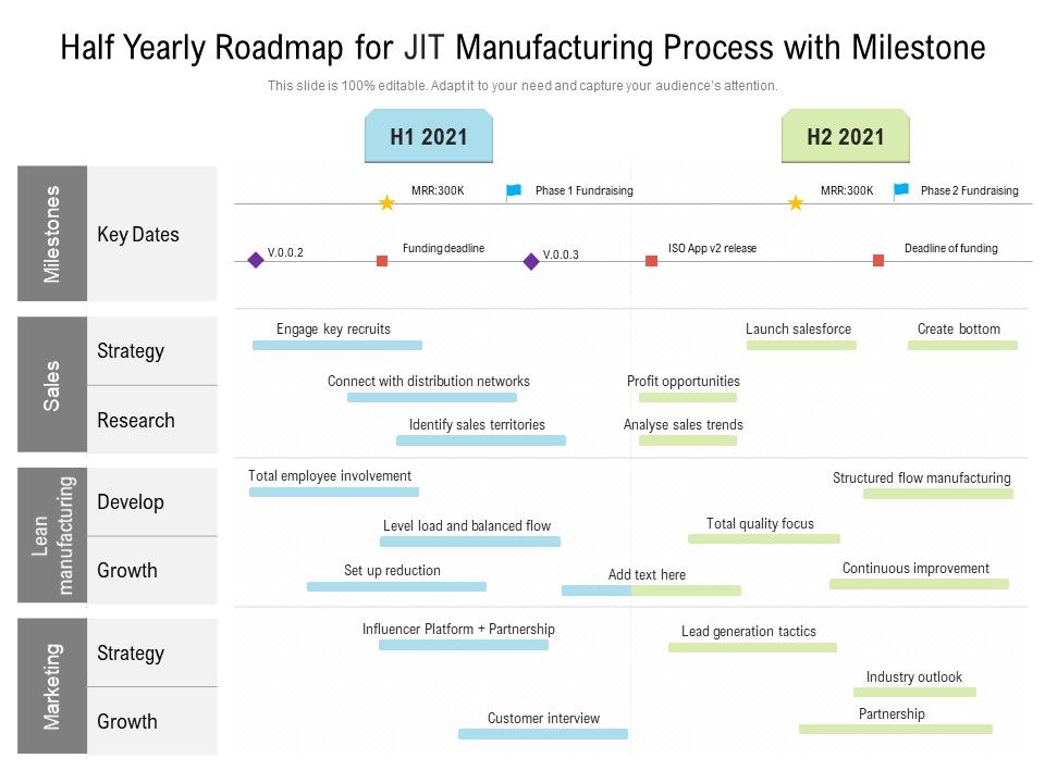 Half_Yearly_Roadmap_For_JIT_Manufacturing_Process_With_Milestone_Professional_Slide_1.jpg