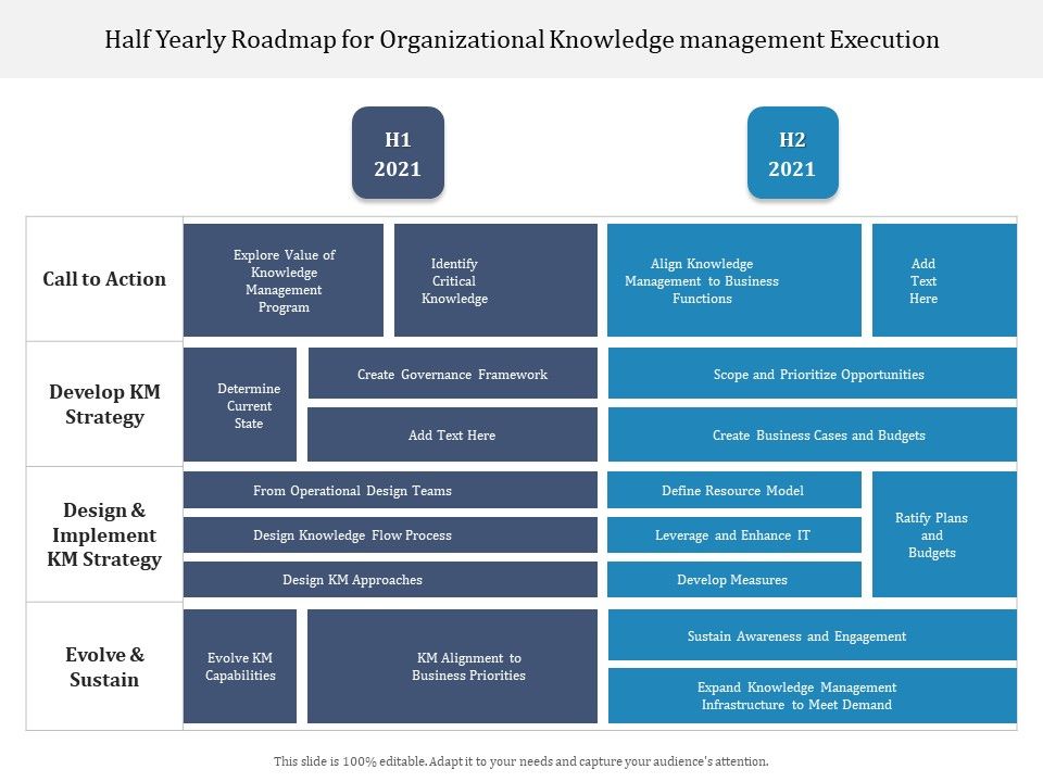 Half_Yearly_Roadmap_For_Organizational_Knowledge_Management_Execution_Demonstration_Slide_1.jpg