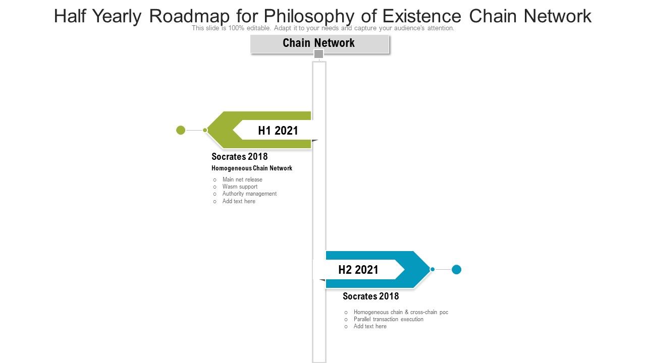 Half_Yearly_Roadmap_For_Philosophy_Of_Existence_Chain_Network_Microsoft_Slide_1.jpg