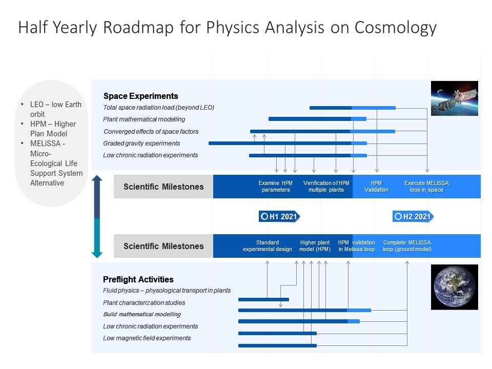 Half_Yearly_Roadmap_For_Physics_Analysis_On_Cosmology_Elements_Slide_1.jpg