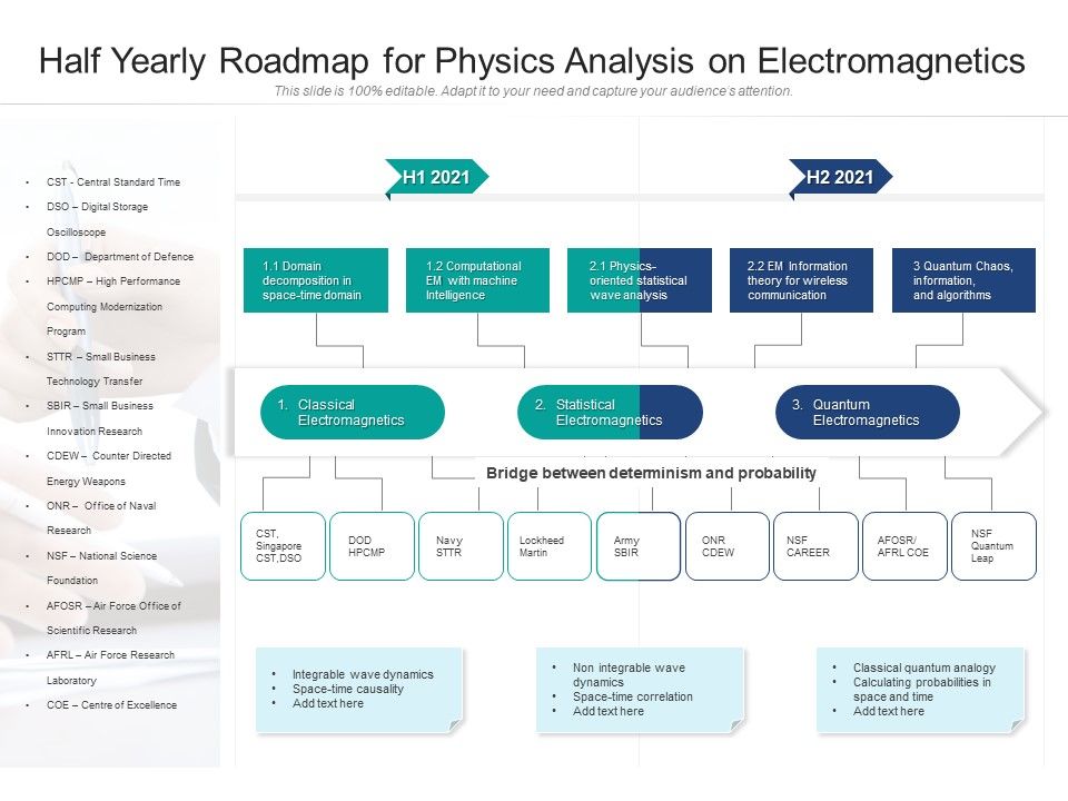 Half_Yearly_Roadmap_For_Physics_Analysis_On_Electromagnetics_Summary_Slide_1.jpg