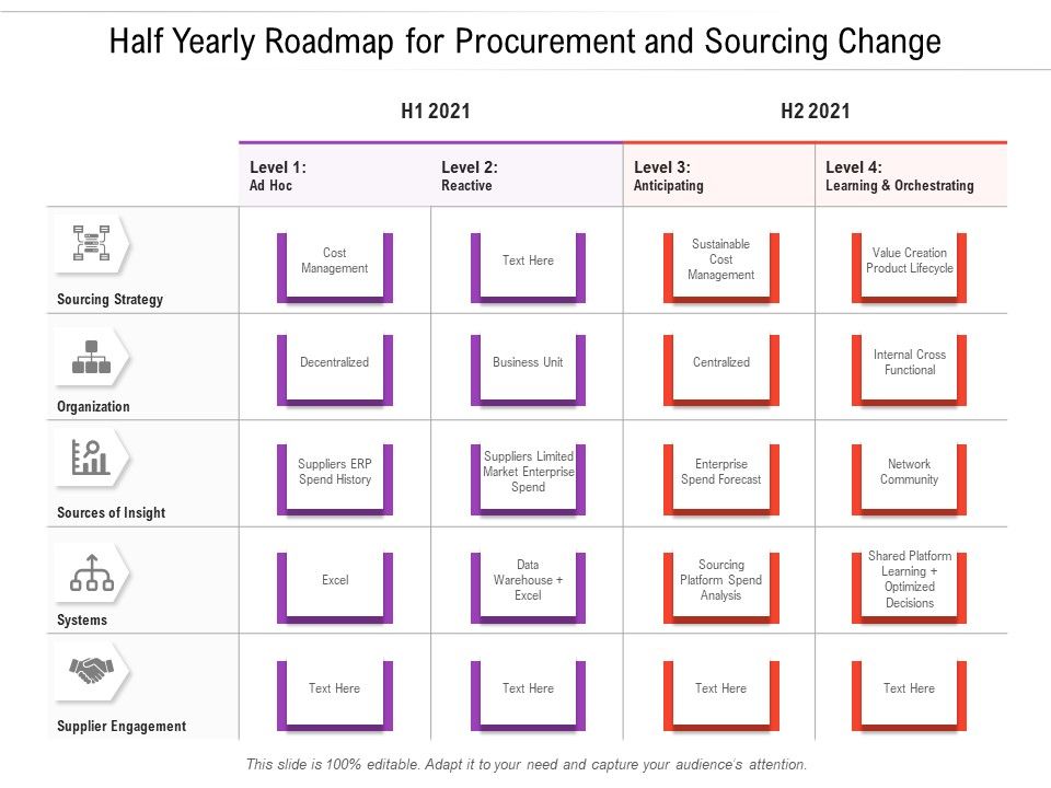 Half_Yearly_Roadmap_For_Procurement_And_Sourcing_Change_Portrait_Slide_1.jpg