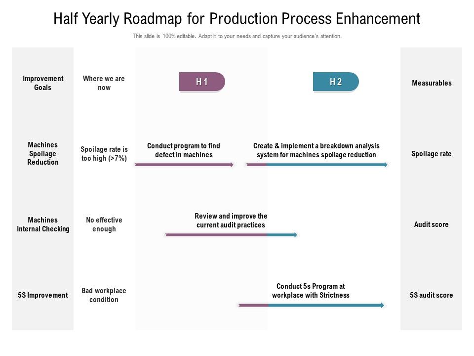 Half_Yearly_Roadmap_For_Production_Process_Enhancement_Summary_Slide_1.jpg
