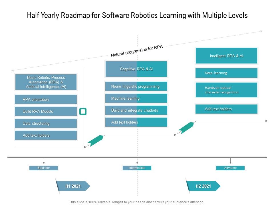 Half_Yearly_Roadmap_For_Software_Robotics_Learning_With_Multiple_Levels_Diagrams_Slide_1.jpg