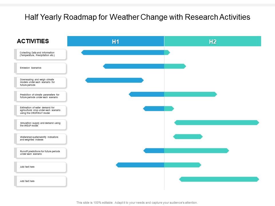 Half_Yearly_Roadmap_For_Weather_Change_With_Research_Activities_Diagrams_Slide_1.jpg