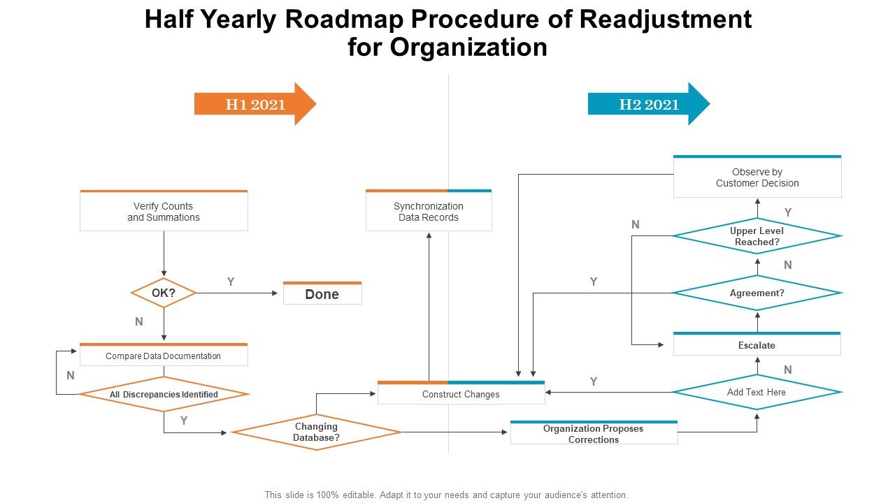 Half_Yearly_Roadmap_Procedure_Of_Readjustment_For_Organization_Pictures_PDF_Slide_1.jpg