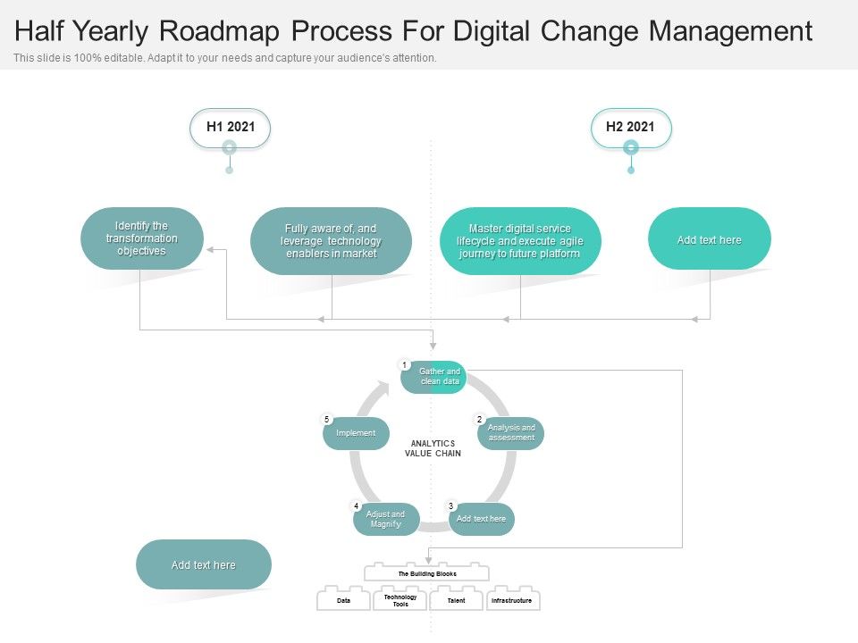 Half_Yearly_Roadmap_Process_For_Digital_Change_Management_Mockup_Slide_1.jpg