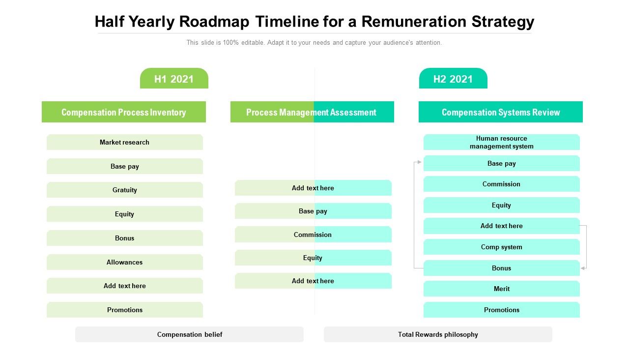 Half_Yearly_Roadmap_Timeline_For_A_Remuneration_Strategy_Inspiration_Slide_1.jpg