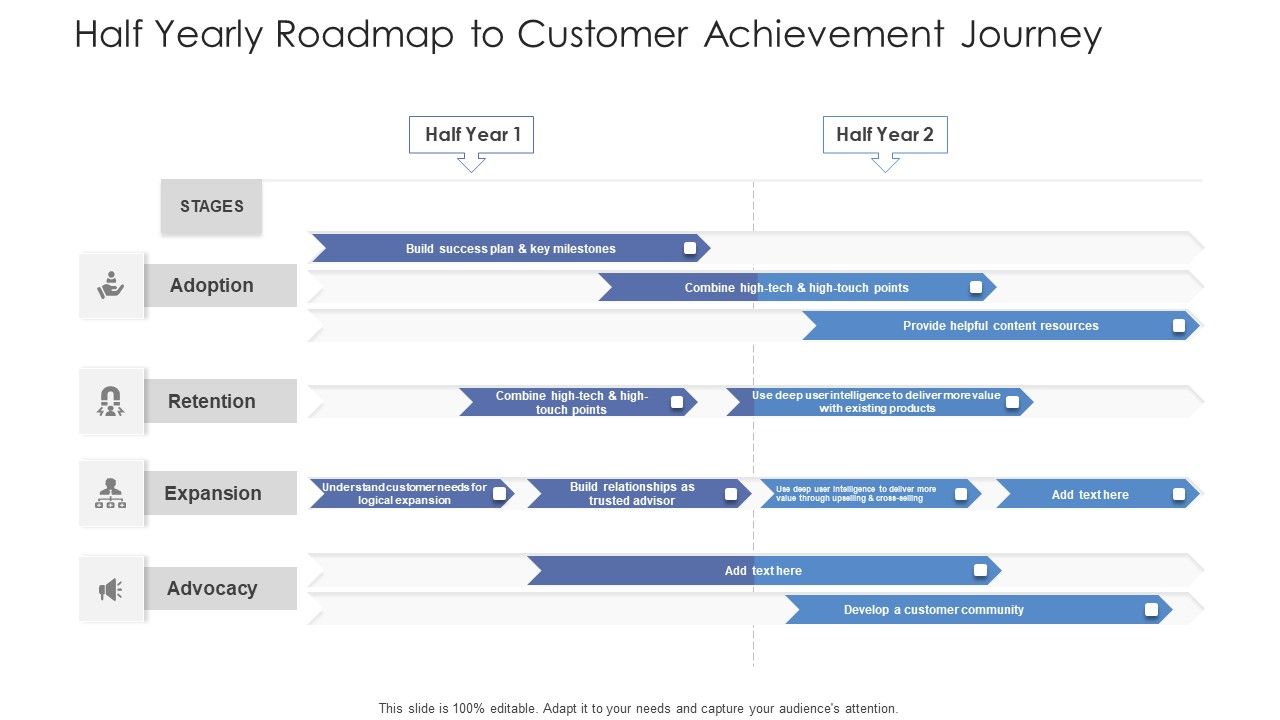 Half_Yearly_Roadmap_To_Customer_Achievement_Journey_Ppt_Inspiration_Background_Images_PDF_Slide_1.jpg