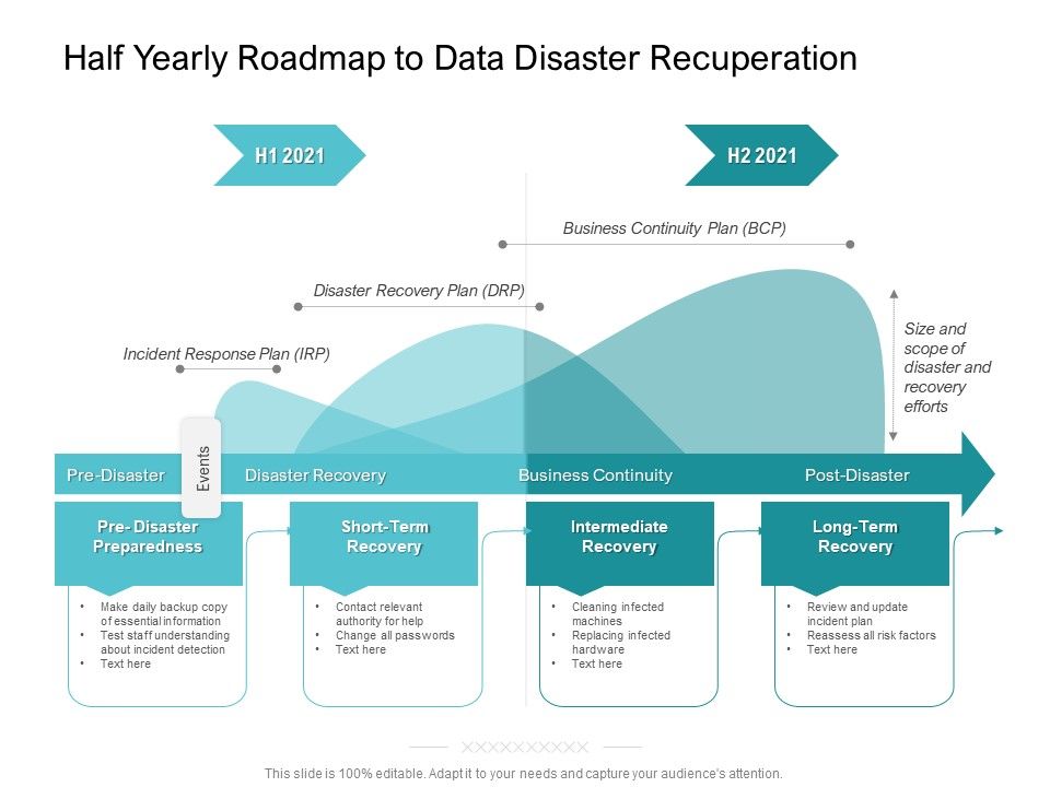 Half_Yearly_Roadmap_To_Data_Disaster_Recuperation_Summary_Slide_1.jpg