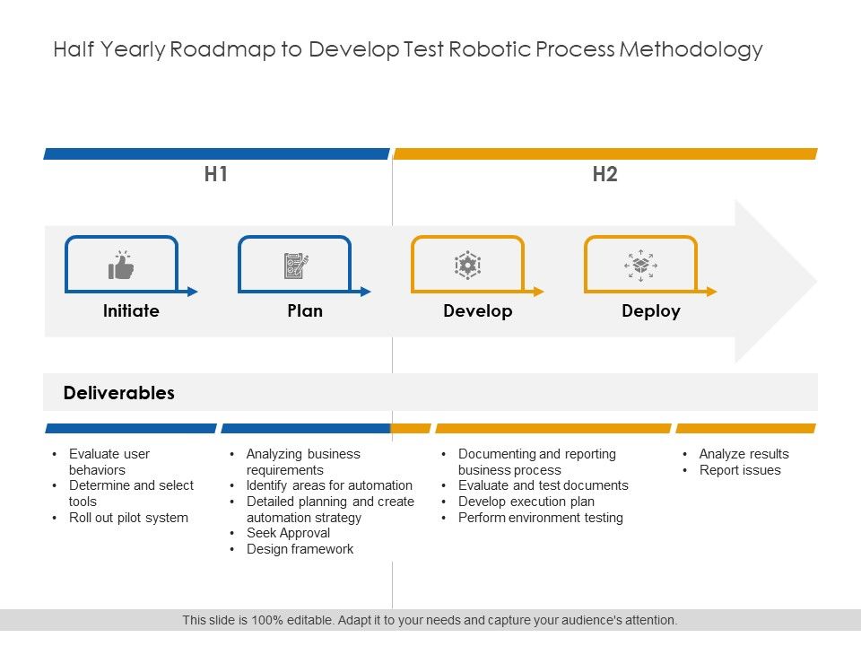 Half_Yearly_Roadmap_To_Develop_Test_Robotic_Process_Methodology_Clipart_Slide_1.jpg