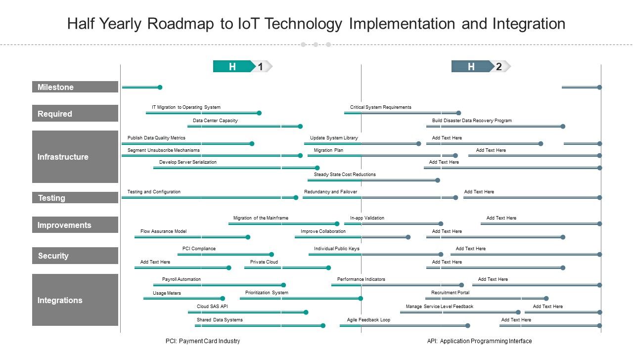 Half_Yearly_Roadmap_To_Iot_Technology_Implementation_And_Integration_Themes_Slide_1.jpg