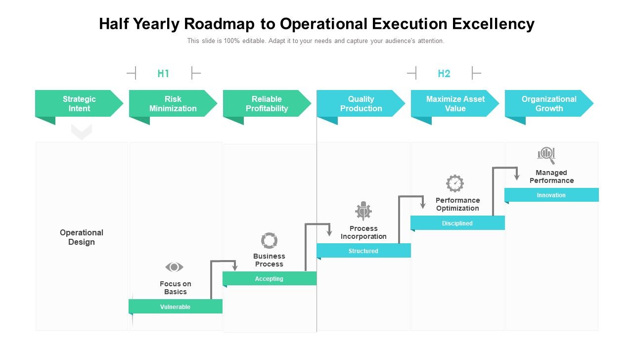 Half_Yearly_Roadmap_To_Operational_Execution_Excellency_Formats_Slide_1.jpg
