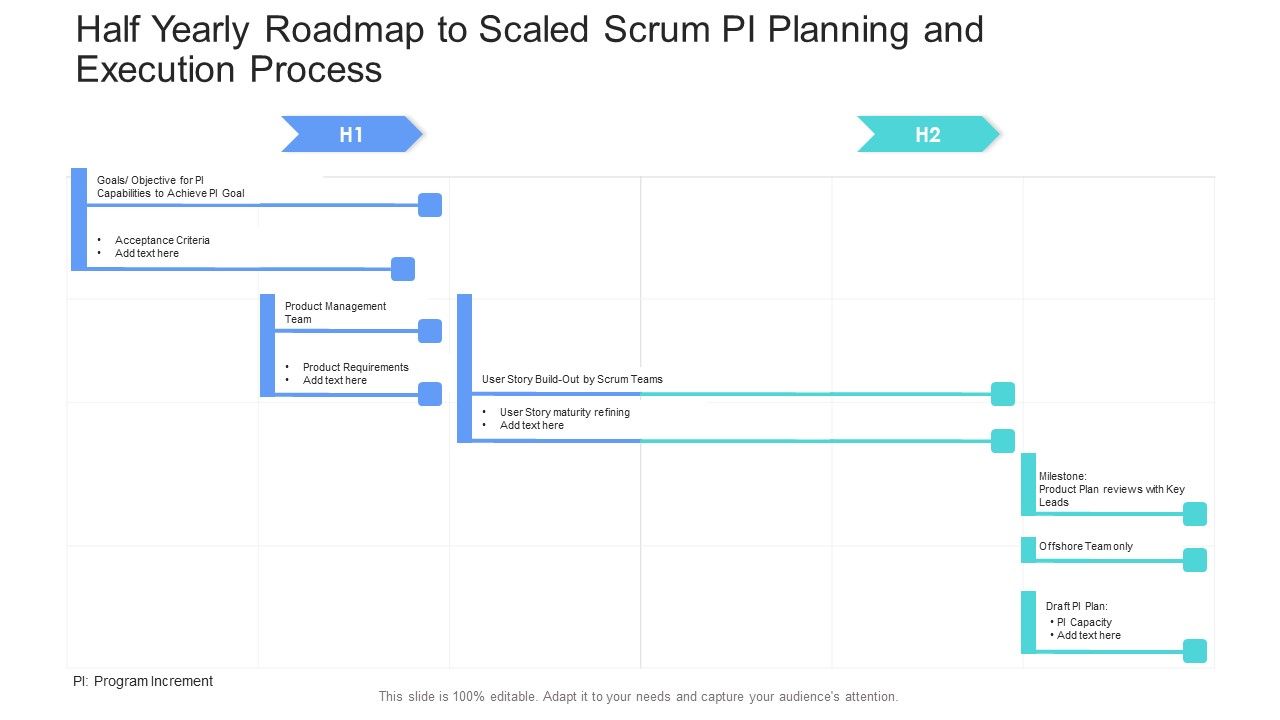 Half_Yearly_Roadmap_To_Scaled_Scrum_PI_Planning_And_Execution_Process_Elements_Slide_1.jpg