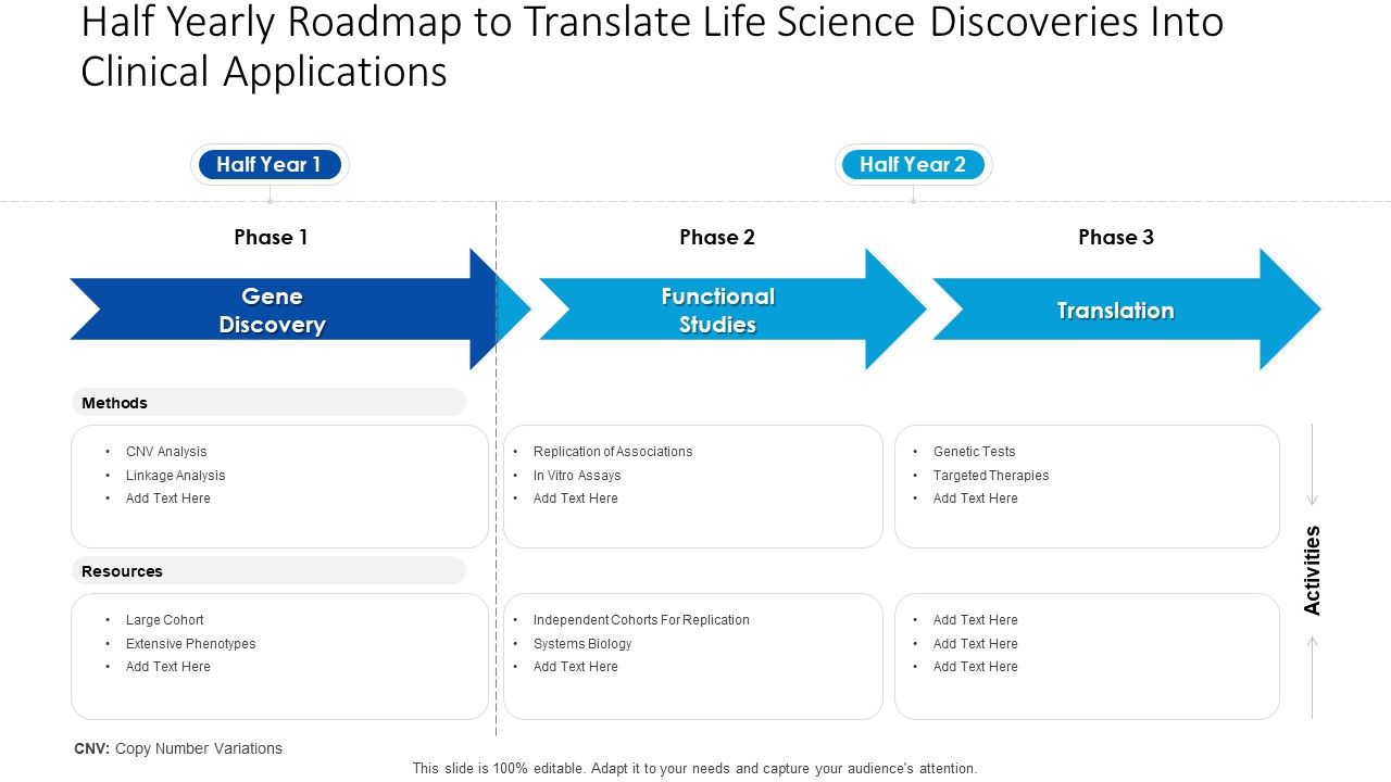 Half_Yearly_Roadmap_To_Translate_Life_Science_Discoveries_Into_Clinical_Applications_Designs_Slide_1.jpg