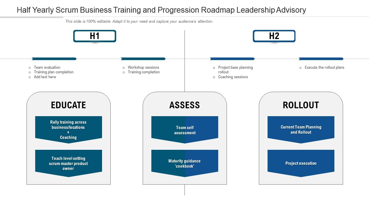 Half_Yearly_Scrum_Business_Training_And_Progression_Roadmap_Leadership_Advisory_Guidelines_Slide_1.jpg