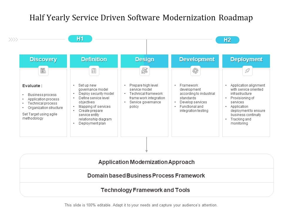 Half_Yearly_Service_Driven_Software_Modernization_Roadmap_Designs_Slide_1.jpg
