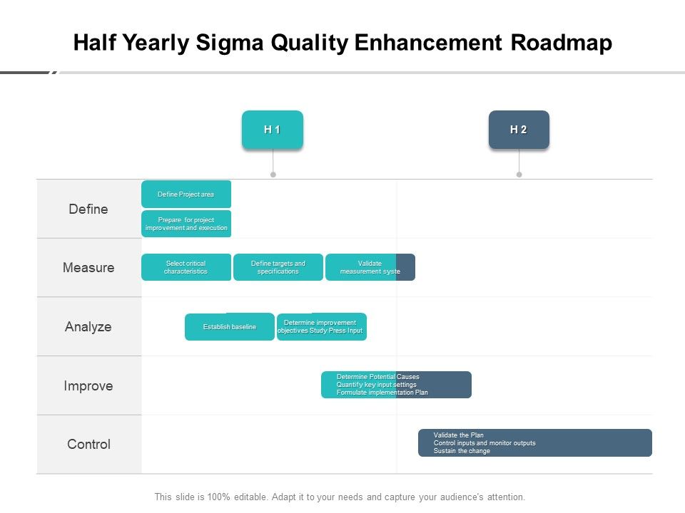 Half_Yearly_Sigma_Quality_Enhancement_Roadmap_Ideas_Slide_1.jpg