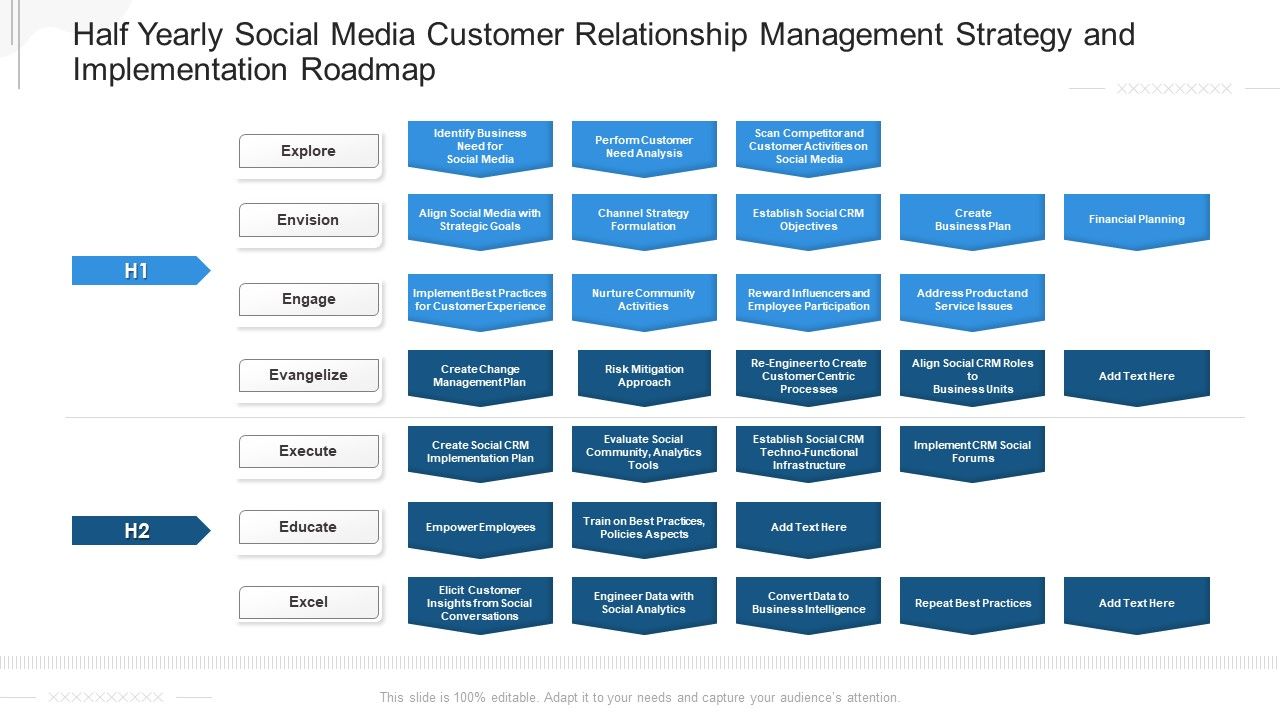 Half_Yearly_Social_Media_Customer_Relationship_Management_Strategy_And_Implementation_Roadmap_Icons_Slide_1.jpg
